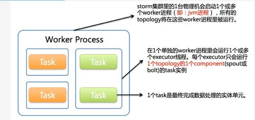 实时计算系统详解 Apache Storm的架构、原理与运维实践