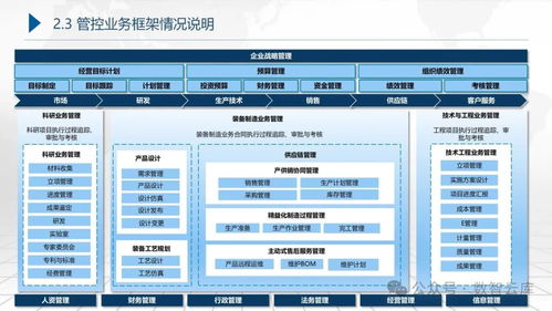 集团企业数字化转型蓝图规划及顶层设计建设实施方案 从战略解读到技术实施的全方位路径图及信息系统运行维护服务