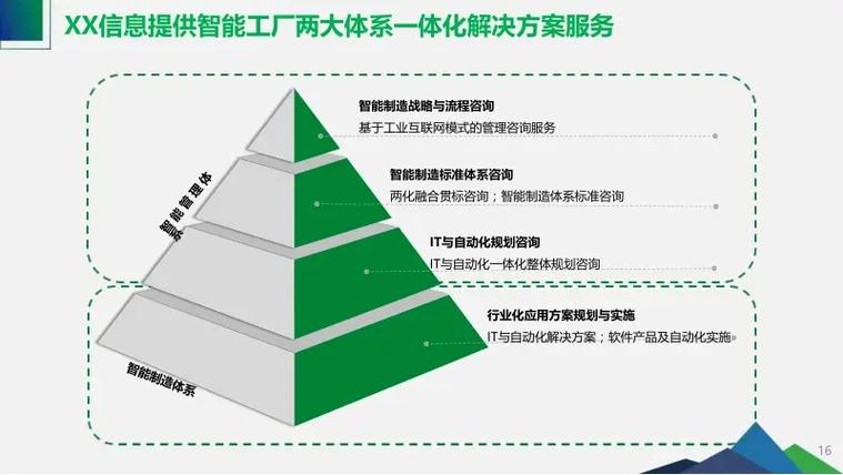 能源行业工业互联网智能工厂全面方案