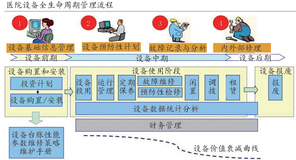 【论文】结合Hadoop技术的部队医院 HRP系统建设与应用