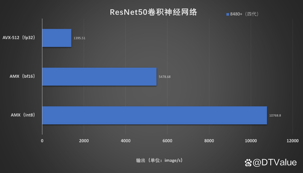数字化推动算力基础设施的,算力作为各个行业信息系统运行的载体和